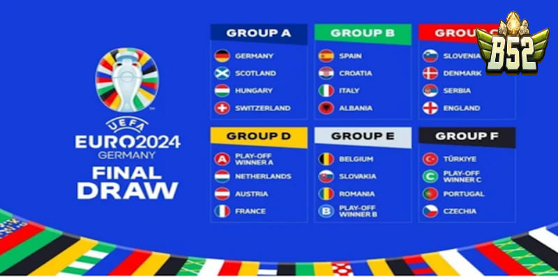 Các đội tuyển trong Vòng chung kết Euro 2024